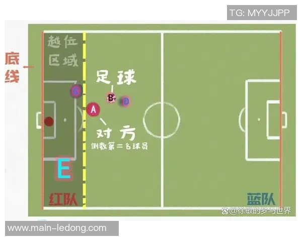 德媒报道IFAB将讨论越位新规与门将持球规则改革方案